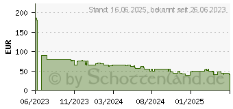 Preistrend fr TP-Link Tapo C510W
