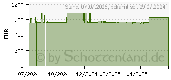 Preistrend für Wortmann Terra AiO 2410HA Greenline (1000037)