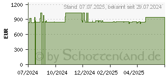 Preistrend fr Wortmann Terra AiO 2410HA Greenline (1000037)