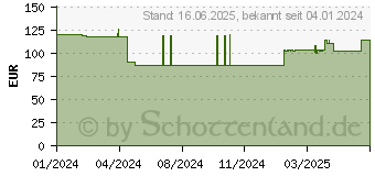 Preistrend fr EPSON T9731 Tinte schwarz (C13T97310N)