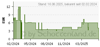 Preistrend fr Poly 4300 Ersatz-Tragebeutel (786D1AA)