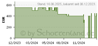 Preistrend fr Medion Akoya E14413 (MD61337 / 30036436)