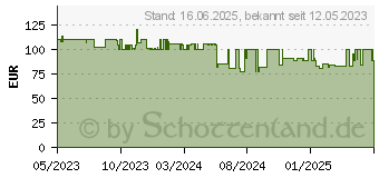 Preistrend fr Lian Li LANCOOL 216RX schwarz