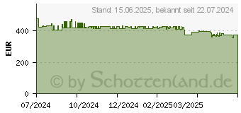 Preistrend fr Brother MFC-L2980DW (MFCL2980DWRE1)