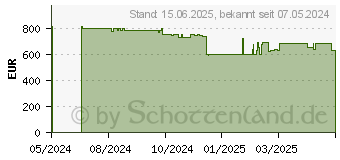 Preistrend fr HP 15-fc0075ng (A2TW5EA)