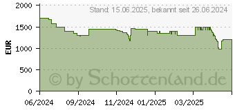 Preistrend fr Medion Erazer Deputy P60 (MD62624 / 30037963)