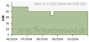 Preistrend fr Thermaltake View 170 TG ARGB black (CA-1Z4-00M1WN-00)