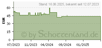 Preistrend fr 3M BP125W9B Blickschutzf. 16:9 12,5 Bright Screen fr Laptop (7100288073)