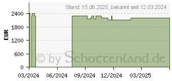 Preistrend fr ASUS Zenbook Duo OLED UX8406MA-PZ343W