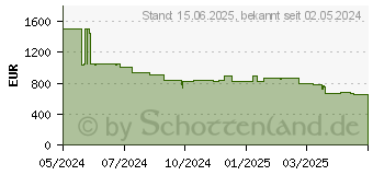 Preistrend fr Hisense 75U6NQ