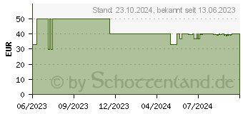 Preistrend fr RAIJINTEK PALLAS 120 ARGB CPU-Khler (0R10B00226)