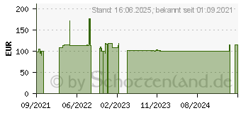 Preistrend fr RAIJINTEK THETIS CLASSIC schwarz (0R200051)