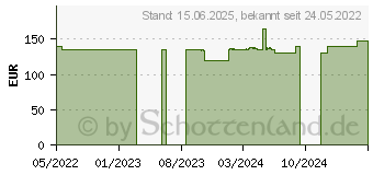 Preistrend fr RAIJINTEK PAEAN Show-Case schwarz (0R200062)