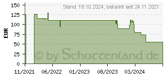 Preistrend fr RAIJINTEK OPHION schwarz 0R20B00103