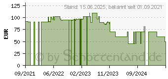 Preistrend fr RAIJINTEK SILENOS MS PRO wei (0R20B00207)