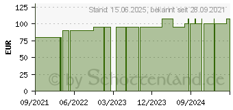 Preistrend fr Chieftec BT-02B-U3-350BFX