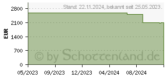 Preistrend fr Kyocera Ecosys MA5500ifx (870B6110C0Z3NL3)
