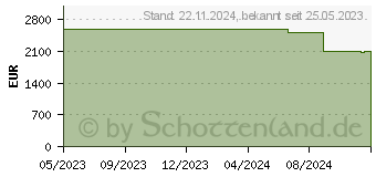 Preistrend fr Kyocera Ecosys MA5500IFX/PLUS A4 SW-LASER MFP/ 3 YRS FS (870B6110C0Z3NL3)