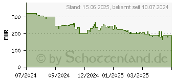 Preistrend fr Samsung Galaxy Watch7 (SM-L300NZEADBT)