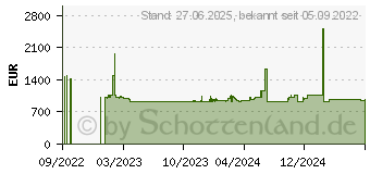 Preistrend fr Zebra ZC100 ID Kartendrucker Farbe (ZC11-000C000EM00)