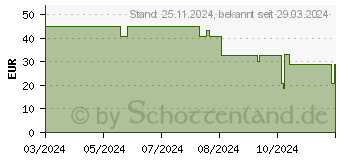 Preistrend fr Hama USB-C / GaN Mini-Ladegert Universal, Wei (00201994)