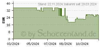 Preistrend fr Hama USB-C/ USB-A / GaN Mini-Ladegert Universal, Wei (00201993)