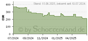 Preistrend fr Samsung Galaxy Watch7 40 mm, LTE (SM-L305FZGADBT)