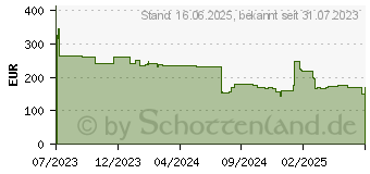 Preistrend fr NEC MultiSync E274FL