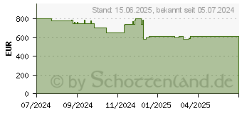 Preistrend fr HP 24-cr0457ng (A4EC4EA)