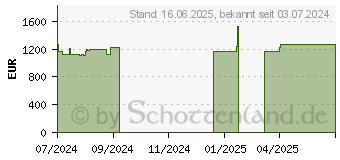 Preistrend fr Lenovo ThinkPad P16s G1 (21BT009BGE)