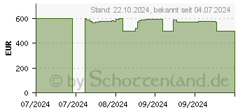 Preistrend fr HP 17-cp3473ng (A5CW5EA)