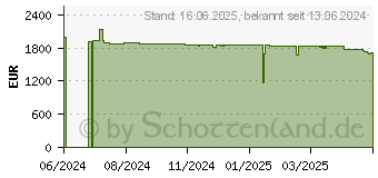 Preistrend fr HP EliteBook 860 G11 (A26V5EA)