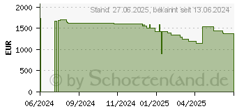 Preistrend fr HP EliteBook 865 G11 (A26V7EA)