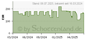 Preistrend fr Arlo Essential Outdoor berwachungskamera 2-Halterung, 2er Set (VMC2250-111EUS)