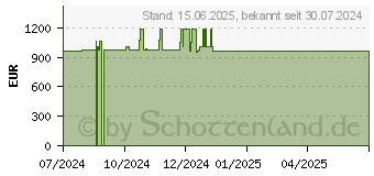 Preistrend fr Wortmann Terra All-In-One-PC 2420HA Greenline schwarz (1000039)