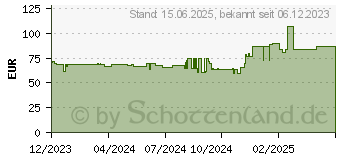 Preistrend fr Antec NX500M ARGB (0-761345-81057-9)