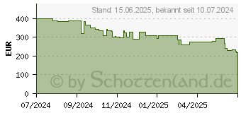 Preistrend fr Samsung Galaxy Watch7 44 mm, LTE (SM-L315FZGADBT)