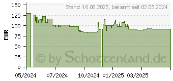 Preistrend fr Antec C3 ARGB schwarz