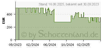 Preistrend fr Dreame H12 Dual Nass-Trocken-Sauger schwarz, 4000mAh, 300W (HHV4)