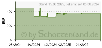 Preistrend fr HP 250 G10 (A3DB0ES)