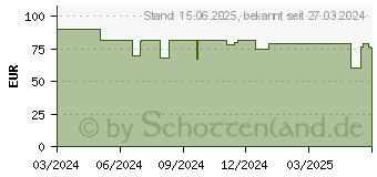 Preistrend fr Montech SKY TWO GX schwarz