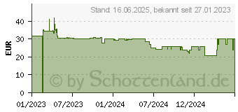 Preistrend fr Steelplay Kabelgebundener Controller, Blau (JVAMUL00150)