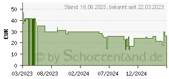 Preistrend fr Steelplay Kabelgebundener Controller, Rot (JVAMUL00151)