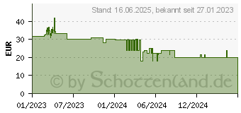 Preistrend fr Steelplay Kabelgebundener Controller, Schwarz (JVAMUL00152)