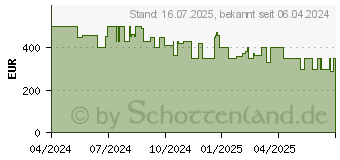 Preistrend fr Dreame L10s Plus Saug- und Wischroboter wei, 7000Pa (RLL42SD)