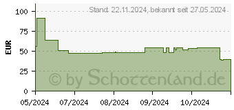 Preistrend fr Kingston Pulsefire Haste 2 Core wei (8R2E7AA)