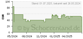 Preistrend fr Kingston Pulsefire Haste 2 Core schwarz (8R2E6AA)