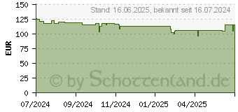 Preistrend fr TP-Link Vigi C345 Bullet IP-Sicherheitskamera Drauen 2688 x 1520 Pixel Wand Vigi C345(2.8MM)