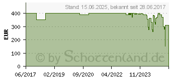 Preistrend fr Lian Li PC-O12 schwarz (PC-O12WX)