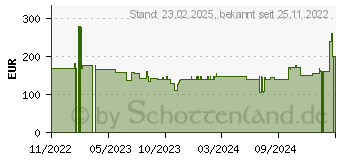 Preistrend fr Phanteks Eclipse G500A Performance schwarz (PH-EC500GA_BBK01)